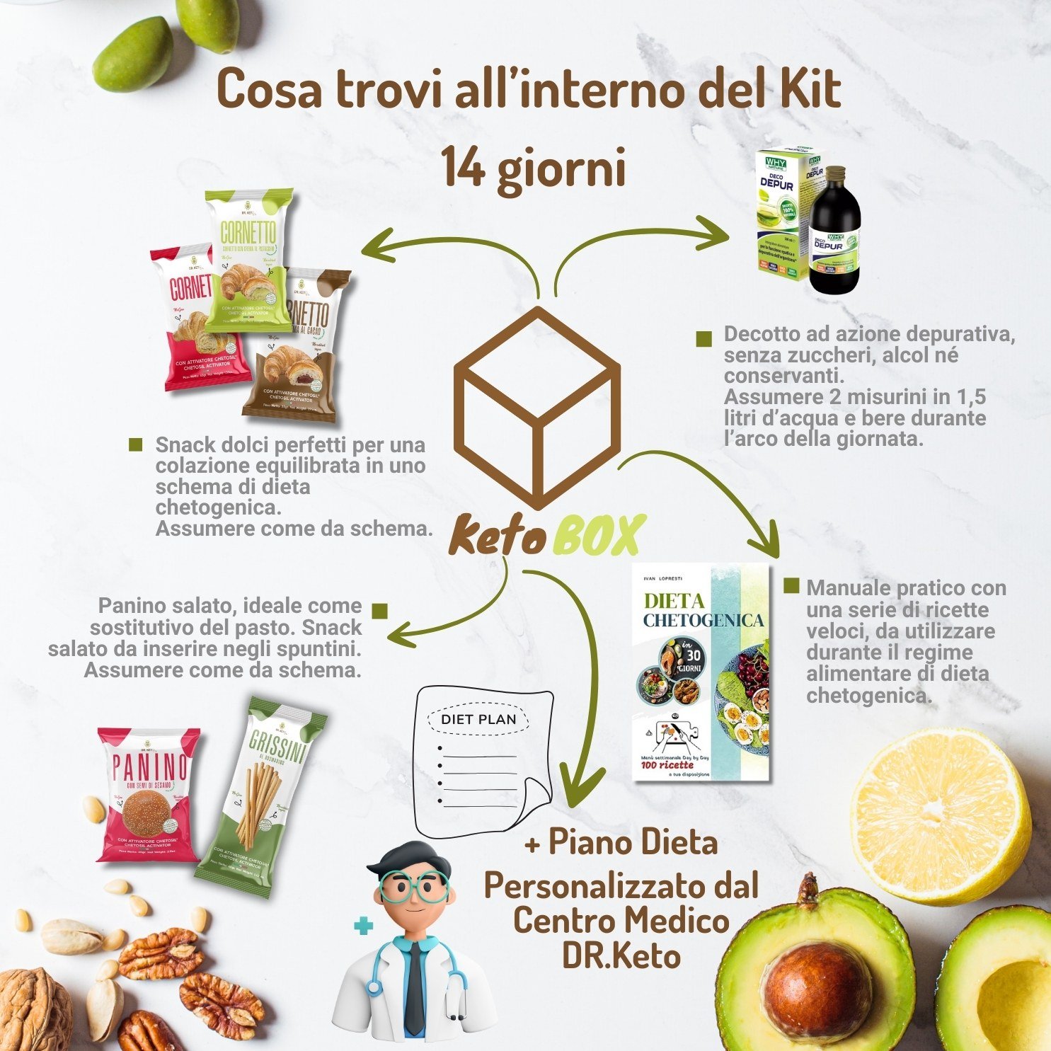 KIt 14 Giorni dieta Chetogenica piano personalizzato